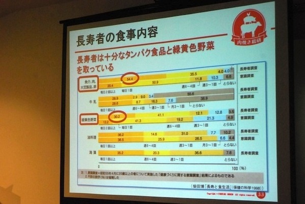 肉焼き総研セミナー