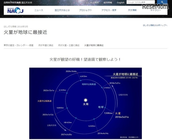 国立天文台：ほしぞら情報