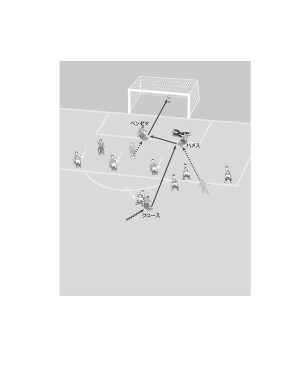 サッカーの新戦術書『ゴールへのルート  サッカー ラスト30メートルの崩し方』（学研プラス）