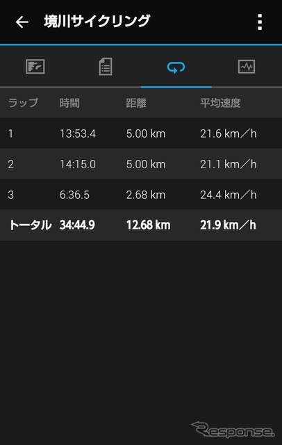 別に設定したわけではないが5kmごとの所要時間と平均時速が測定されていた