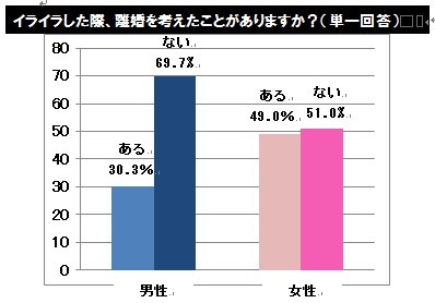 怒られたい著名人1位はマツコ・デラックス…怒りに関するアンケート調査