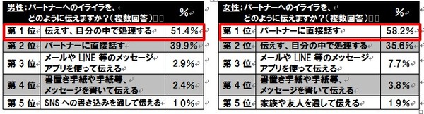 怒られたい著名人1位はマツコ・デラックス…怒りに関するアンケート調査