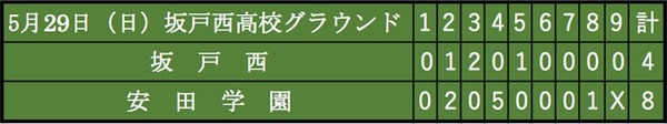 【THE INSIDE】高校野球探訪（1）ボクたちだけの特別な夏へ「坂戸西・安田学園」