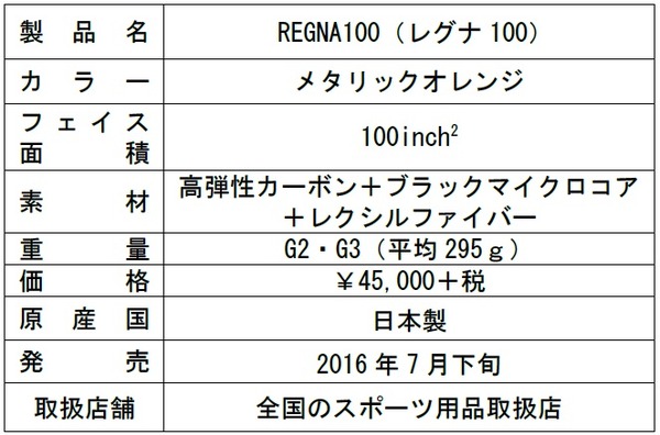 ヨネックス、パワーとコントロール性能を高めたテニスラケット「レグナ100」