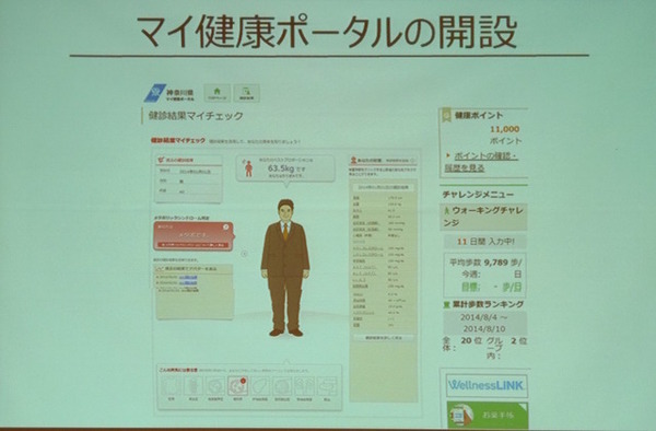 神奈川県庁の取り組み。マイ健康ポータルで健康を見える化。動機付けのポイントも用意