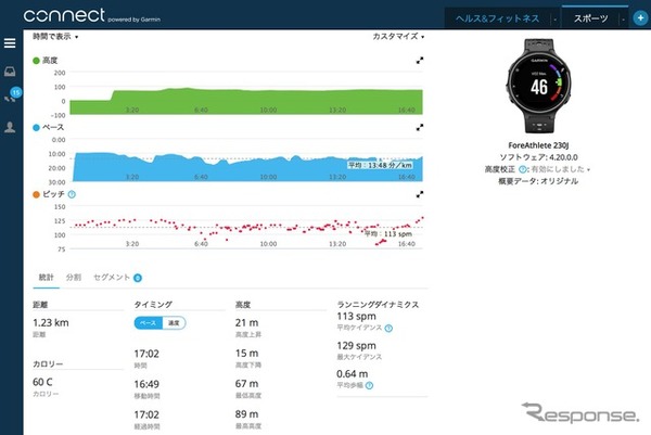 コース上の各地点でどれだけスピードが出たかなどはパソコンサイトでチェックする