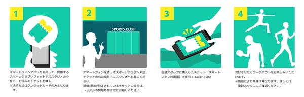 フィットネスクラブの都度払いアプリ「TSU-DO」iOS版が配信