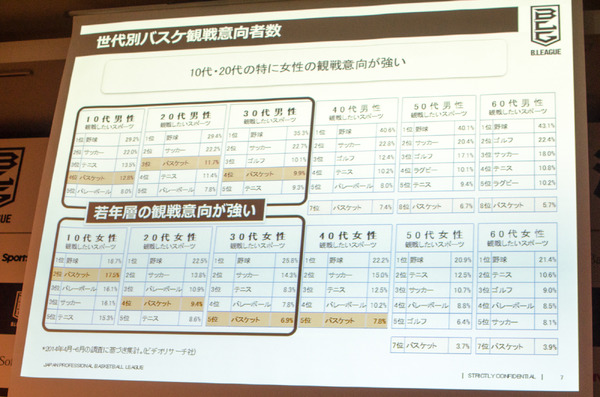 B.LEAGUE決起会（2016年6月16日）