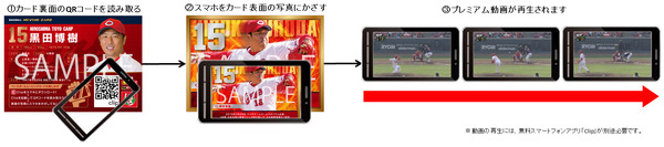 広島カープの試合動画をスマホで視聴できるAR付き野球カード