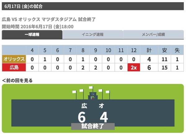 Copyright(C) 2016 STATS Japan Co.,Ltd.