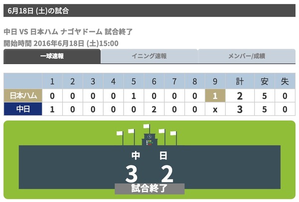 Copyright(C) 2016 STATS Japan Co.,Ltd.