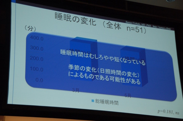 エアウィーヴ“美容”睡眠研究プロジェクト記者発表会（2016年6月21日）