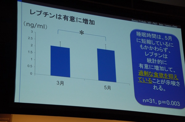 エアウィーヴ“美容”睡眠研究プロジェクト記者発表会（2016年6月21日）