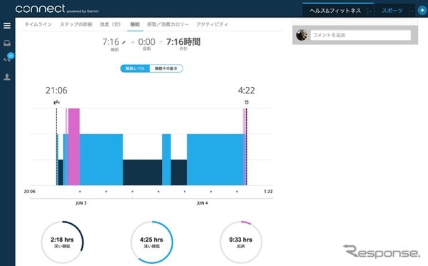 ベッドの中でも着用していれば、睡眠時間やその深さなどもモニターされる