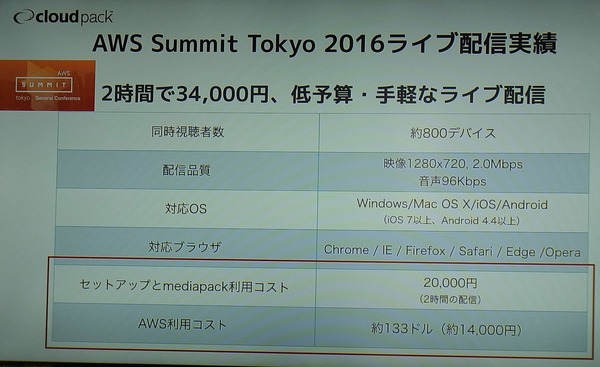 スポーツライブ配信は動画コンテンツのキラーアイテムになるか