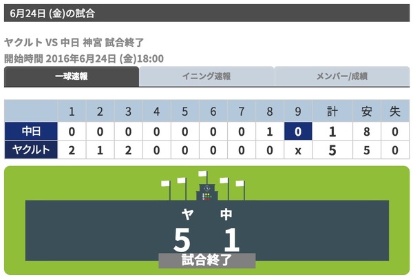 Copyright(C) 2016 STATS Japan Co.,Ltd.