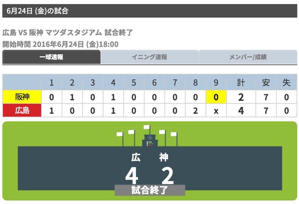 Copyright(C) 2016 STATS Japan Co.,Ltd.