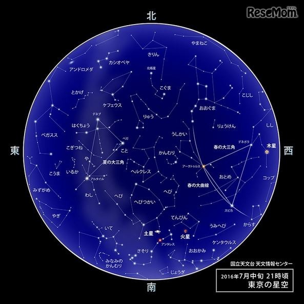 7月中旬21時頃の東京の星空　（c） 国立天文台天文情報センター