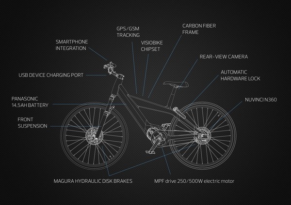 Visiobike