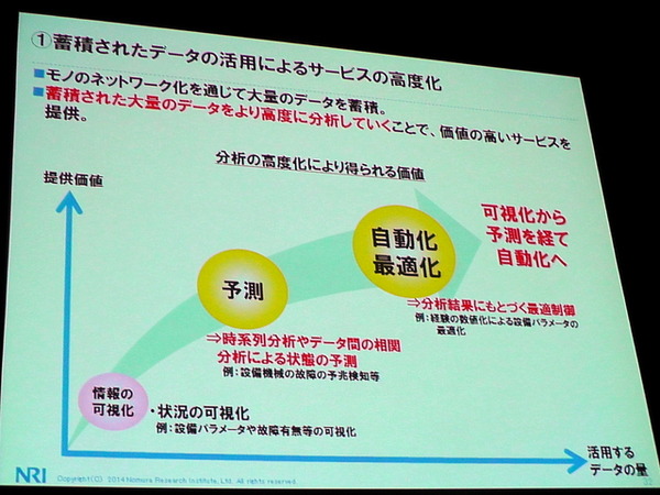 NRI基盤ソリューション企画部 主任研究員 武居輝好氏「Internet of Thingsによる新ビジネスの可能性」（5月27日「ITロードマップセミナー SPRING 2014」）