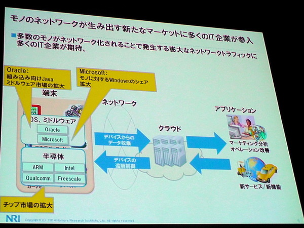 NRI基盤ソリューション企画部 主任研究員 武居輝好氏「Internet of Thingsによる新ビジネスの可能性」（5月27日「ITロードマップセミナー SPRING 2014」）