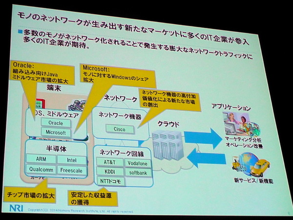 NRI基盤ソリューション企画部 主任研究員 武居輝好氏「Internet of Thingsによる新ビジネスの可能性」（5月27日「ITロードマップセミナー SPRING 2014」）