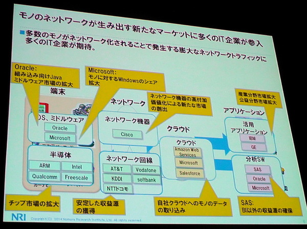 NRI基盤ソリューション企画部 主任研究員 武居輝好氏「Internet of Thingsによる新ビジネスの可能性」（5月27日「ITロードマップセミナー SPRING 2014」）