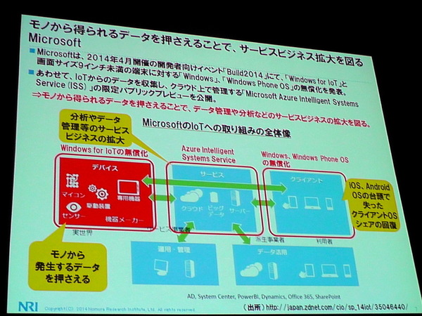 NRI基盤ソリューション企画部 主任研究員 武居輝好氏「Internet of Thingsによる新ビジネスの可能性」（5月27日「ITロードマップセミナー SPRING 2014」）