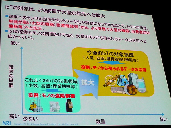 NRI基盤ソリューション企画部 主任研究員 武居輝好氏「Internet of Thingsによる新ビジネスの可能性」（5月27日「ITロードマップセミナー SPRING 2014」）