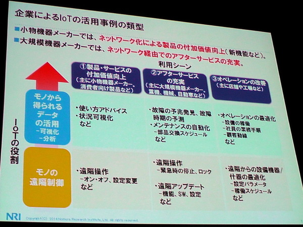 NRI基盤ソリューション企画部 主任研究員 武居輝好氏「Internet of Thingsによる新ビジネスの可能性」（5月27日「ITロードマップセミナー SPRING 2014」）