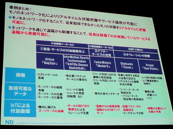 NRI基盤ソリューション企画部 主任研究員 武居輝好氏「Internet of Thingsによる新ビジネスの可能性」（5月27日「ITロードマップセミナー SPRING 2014」）