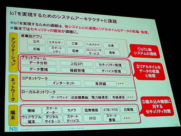 NRI基盤ソリューション企画部 主任研究員 武居輝好氏「Internet of Thingsによる新ビジネスの可能性」（5月27日「ITロードマップセミナー SPRING 2014」）