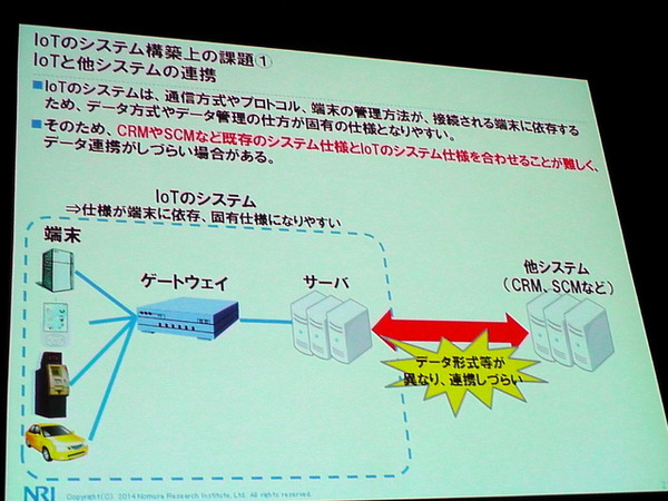 NRI基盤ソリューション企画部 主任研究員 武居輝好氏「Internet of Thingsによる新ビジネスの可能性」（5月27日「ITロードマップセミナー SPRING 2014」）