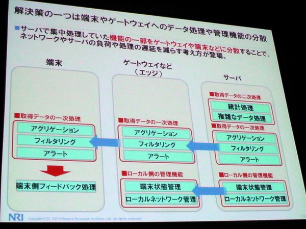 NRI基盤ソリューション企画部 主任研究員 武居輝好氏「Internet of Thingsによる新ビジネスの可能性」（5月27日「ITロードマップセミナー SPRING 2014」）