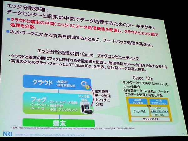 NRI基盤ソリューション企画部 主任研究員 武居輝好氏「Internet of Thingsによる新ビジネスの可能性」（5月27日「ITロードマップセミナー SPRING 2014」）