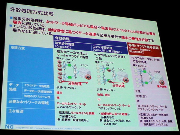 NRI基盤ソリューション企画部 主任研究員 武居輝好氏「Internet of Thingsによる新ビジネスの可能性」（5月27日「ITロードマップセミナー SPRING 2014」）