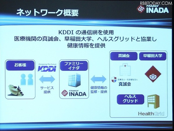 ルピナスのサービスイメージ