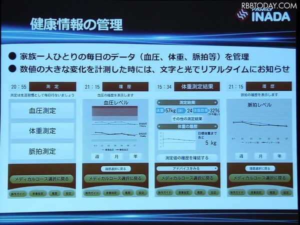 家族の健康管理に