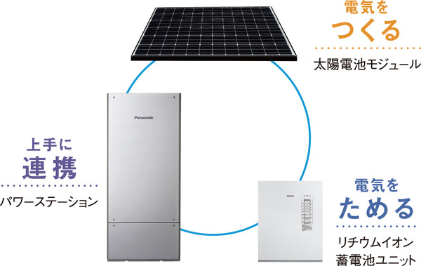 ラグビー日本代表・山田章仁、太陽光発電システムと勝負…パナソニック