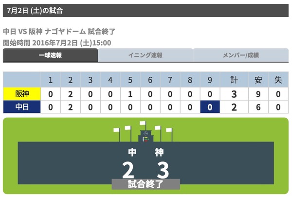 阪神、中日との接戦を制す…伊藤隼太が値千金の決勝打