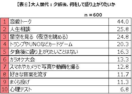 10代に戻ったらどんな旅をしたい？…青春旅に対する意識調査