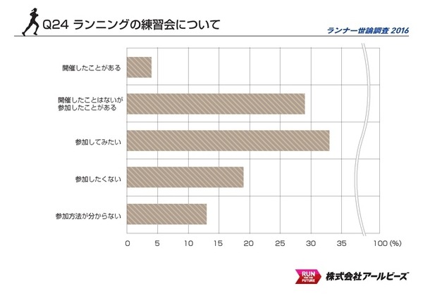 ランネットが「ランナー世論調査2016」を発表