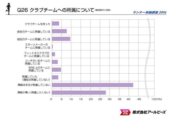 ランネットが「ランナー世論調査2016」を発表