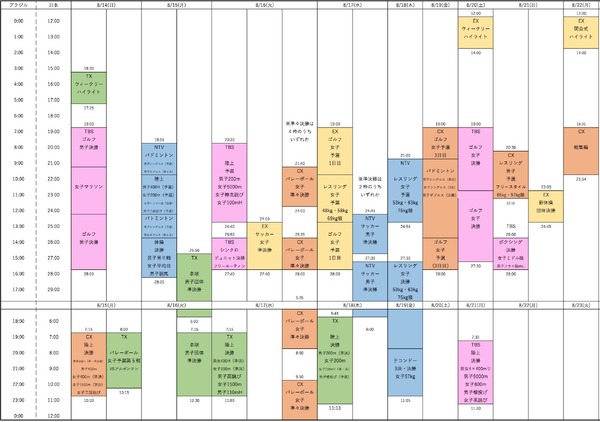 リオオリンピック民放地上波タイムスケジュール（8/15~8/22)