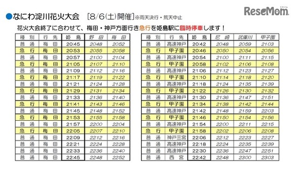 列車運行表（なにわ淀川花火大会）