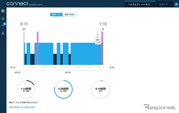 深紺が深い眠り、水色が浅い眠り、紫色はトイレに起きたときかなあ