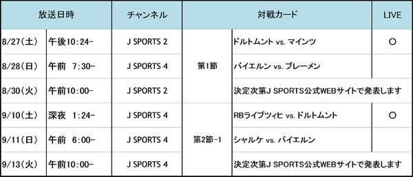 ブンデスリーガ16/17シーズン放送…J SPORTS