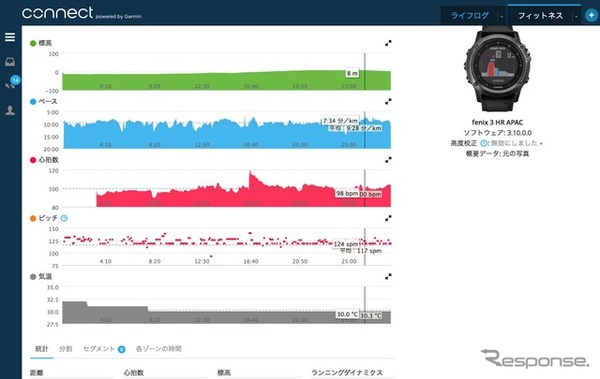 ランニング中の高低差、ペース、心拍数、ピッチ、気温が計測されていて地図と連動で確認できる