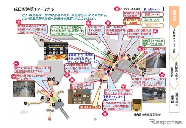 公共交通機関のバリアフリーのあり方をまとめた報告書の一部