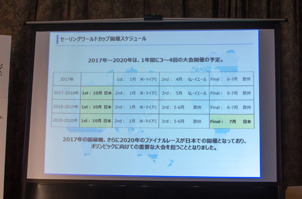 日本セーリング連盟がセーリングワールドカップの日本開催を発表（2016年9月21日）